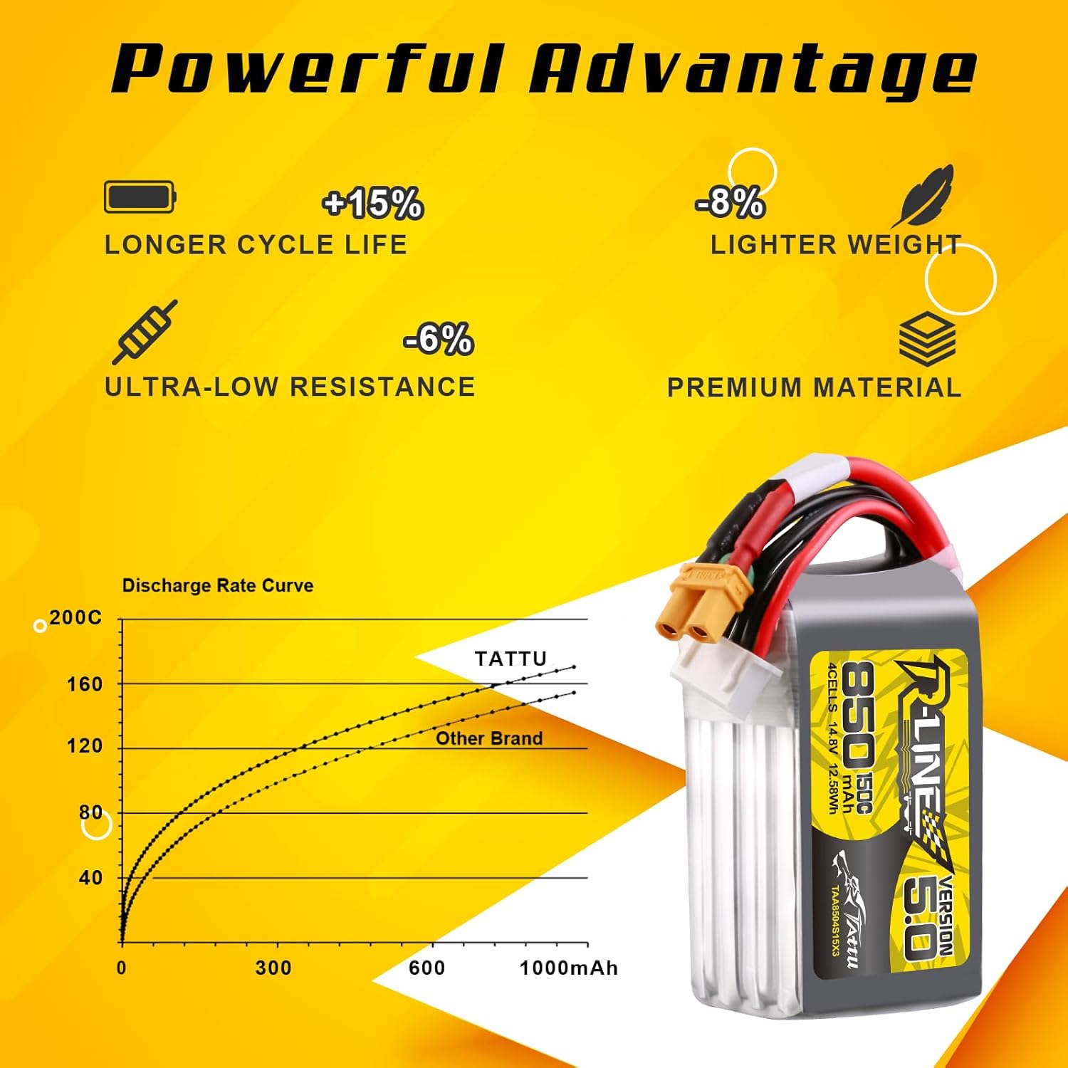 Tattu R-Line 5.0 850mAh 4S 150 - Drone Battery 4S บทวิจารณ์และราคา